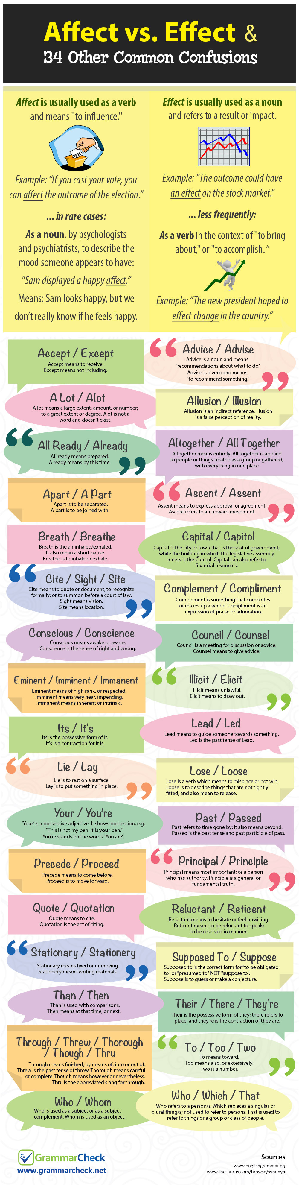 Affect Vs Effect 34 Other Common Confusions Infographic 