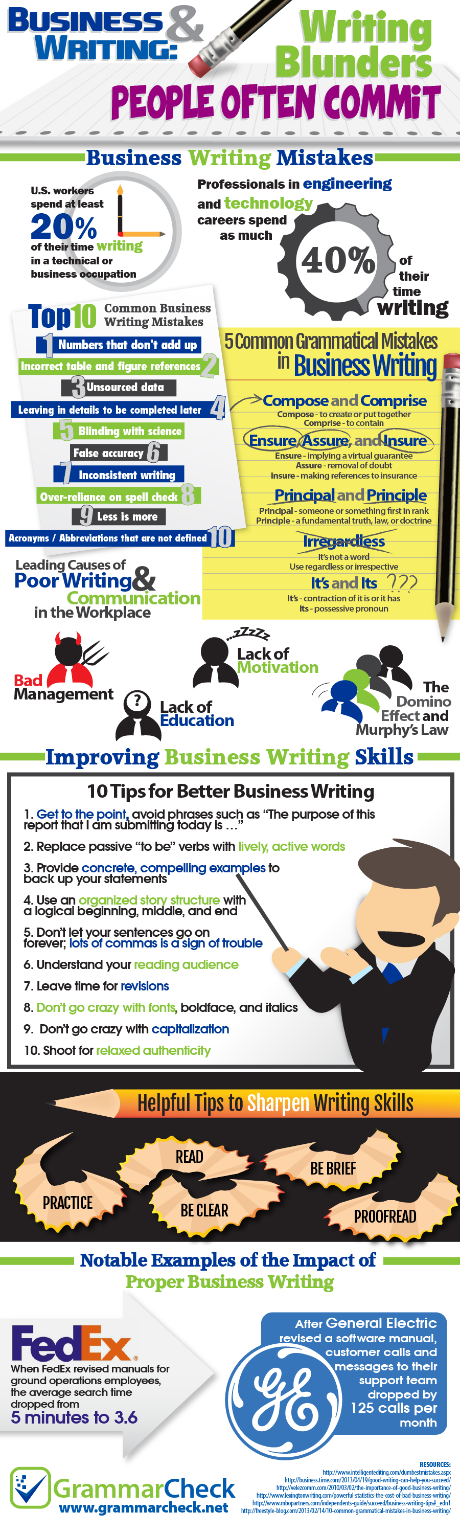 Top 10 Common Business Writing Blunders & 5 Everyday Grammatical Mistakes (Infographic)