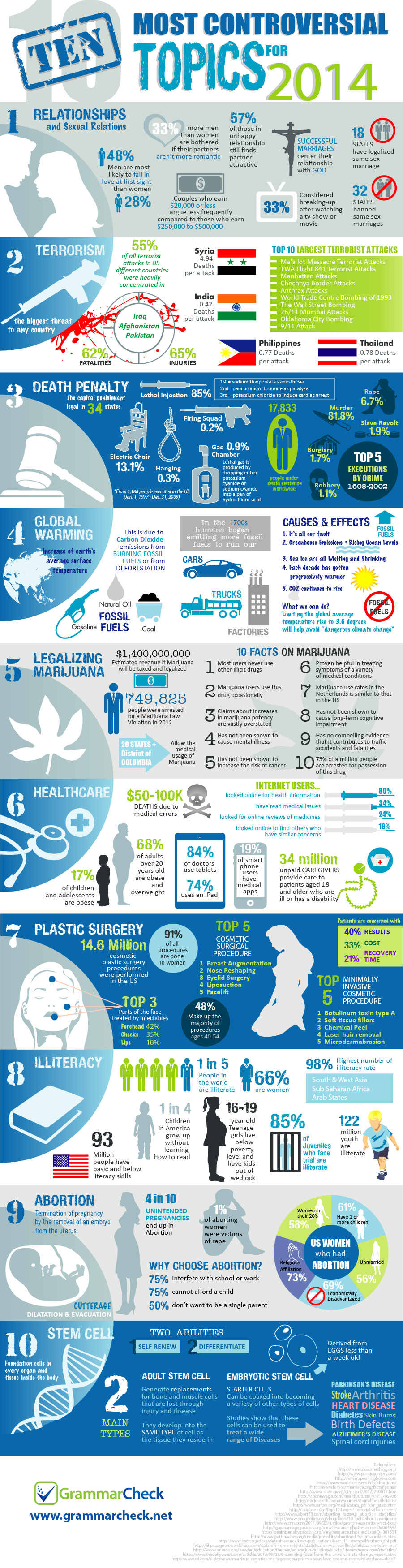 Need an Essay Topic? The Top 10 Most Controversial Topics for 2014 (Infographic)