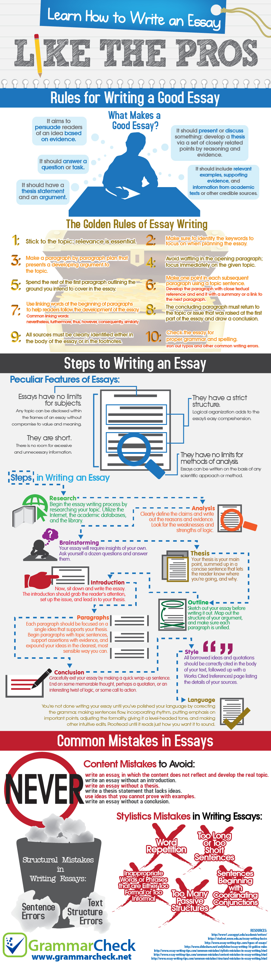 Tips for writing an essays