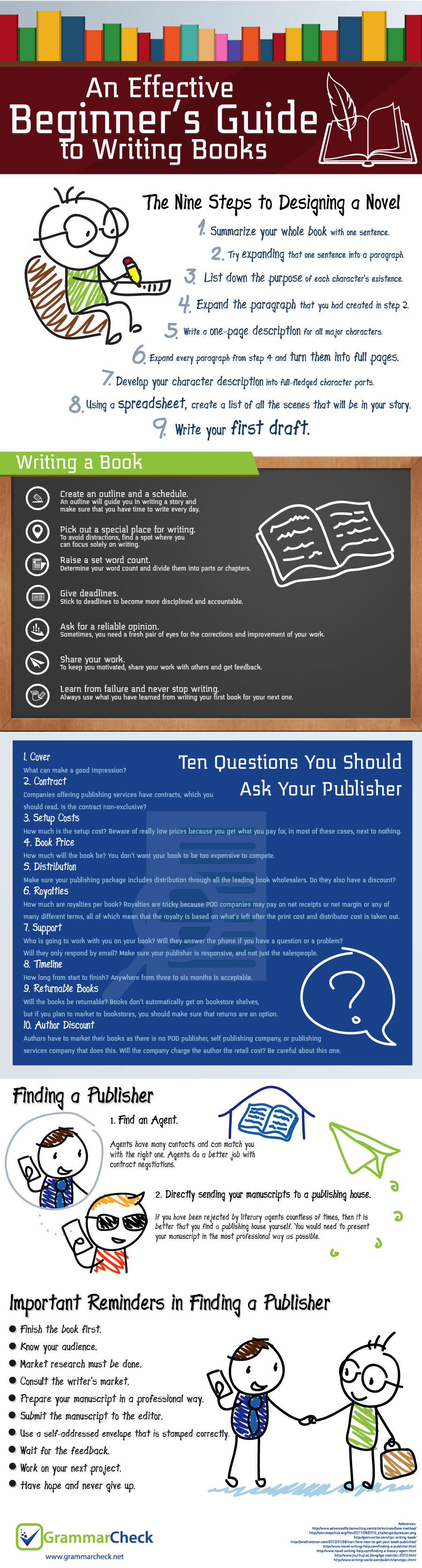 An Effective Beginner's Guide to Writing Books (Infographic)