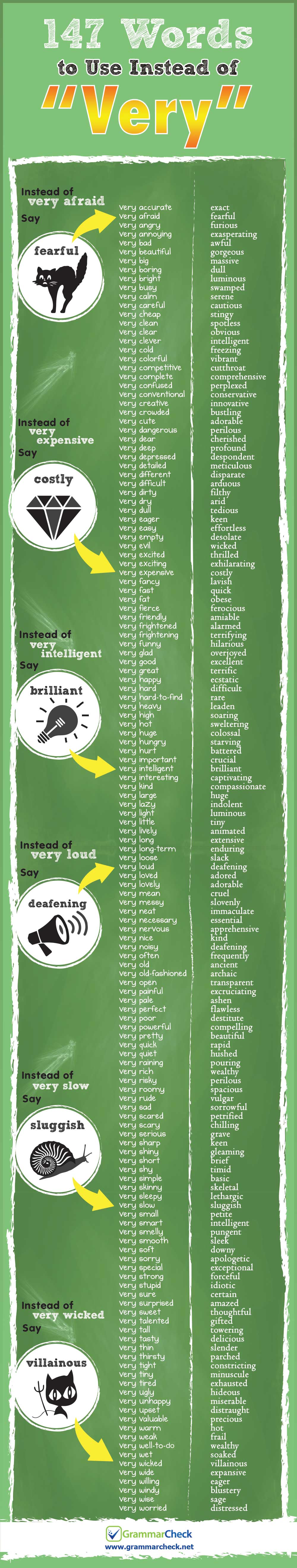 147-words-to-use-instead-of-very-infographic