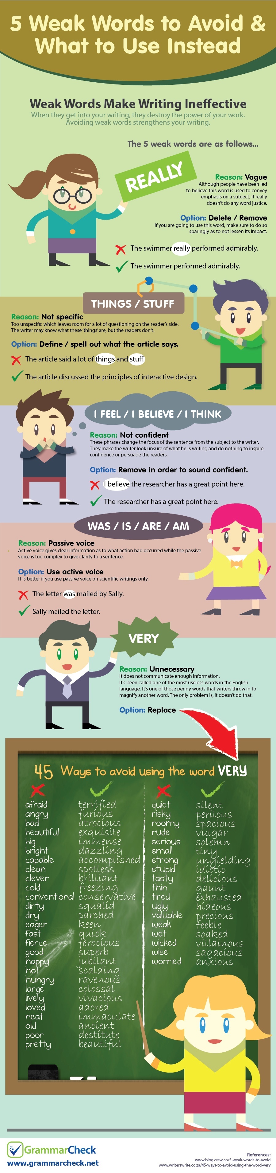 5-weak-words-to-avoid-what-to-use-instead-infographic-american