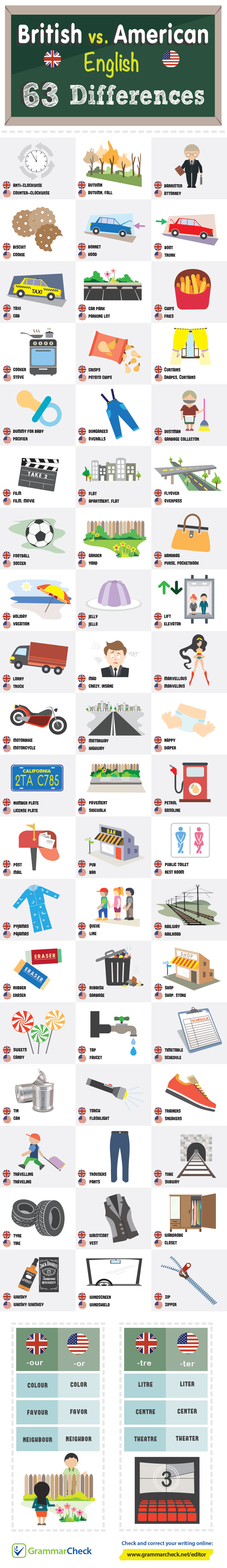 British vs. American English: 63 Differences (Infographic)