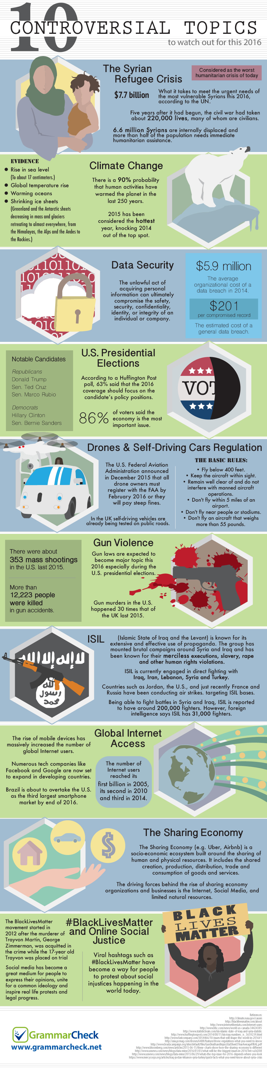 infographic topics