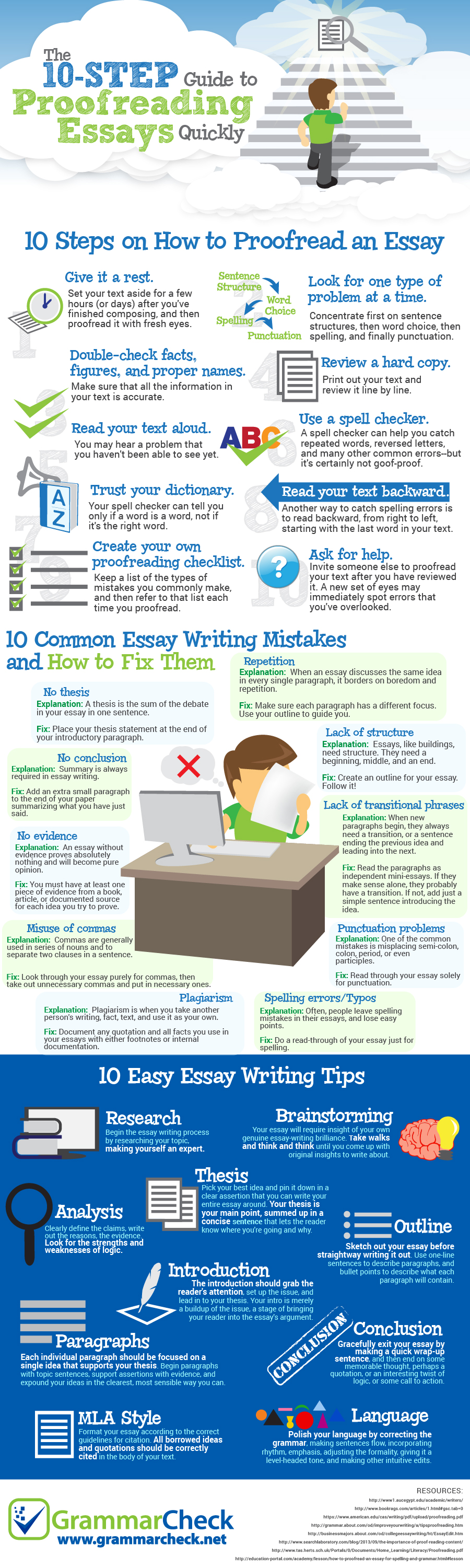 The 10-Step Guide to Proofreading Essays Quickly Infographic