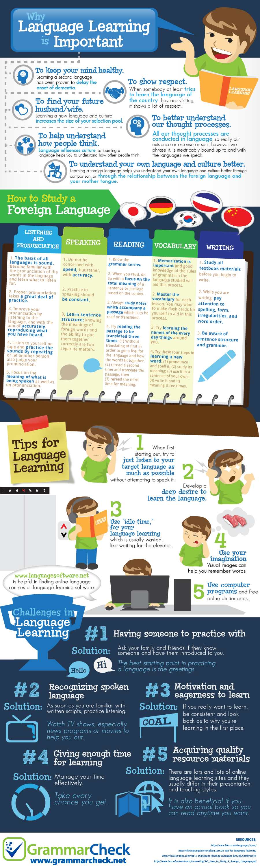 The 5 Golden Secrets Of Hyper-Fast Language Learning (Infographic)
