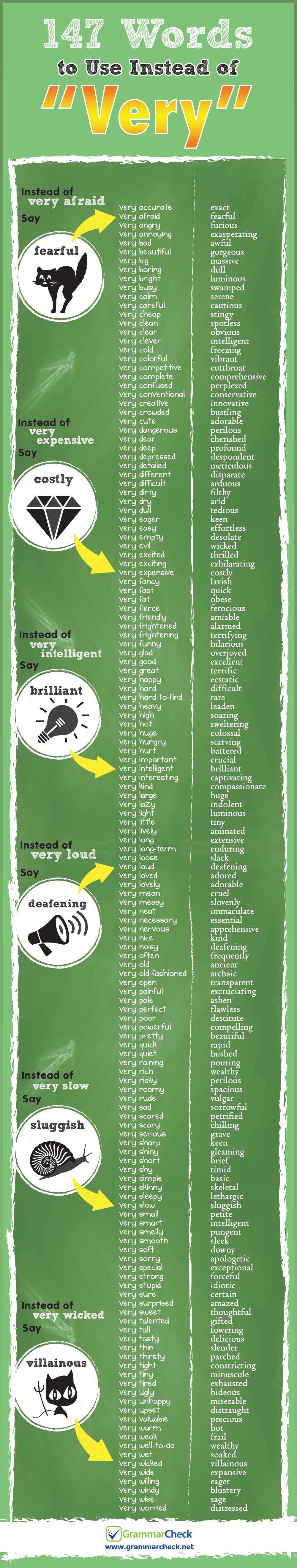 word in check grammar to how do (Infographic) Words â€œVeryâ€ Use to of 147 Instead